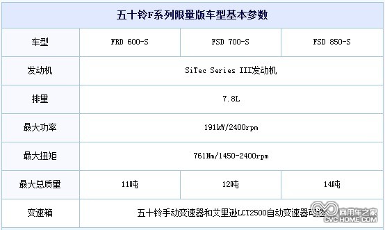 五十鈴動力更強勁F系列限量版卡車，商用車之家網訊2