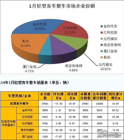 輕客整車  商用車之家網