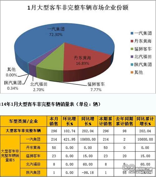 大型客車 商用車之家網