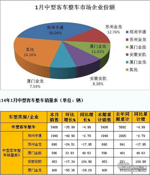 中型客車 商用車之家網