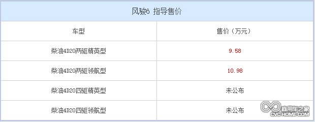 風駿6 商用車之家訊