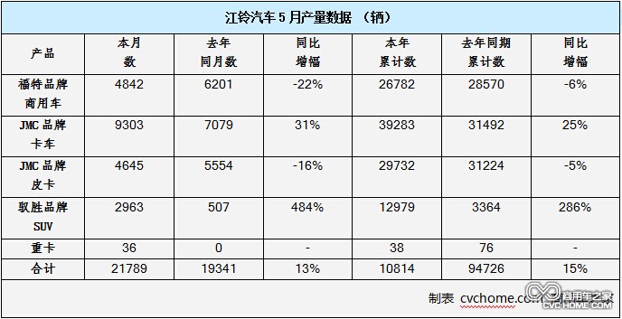 產量 商用車之家