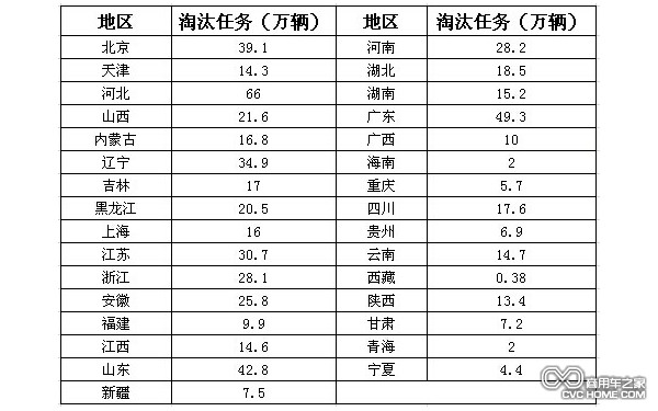 淘汰任務 商用車之家