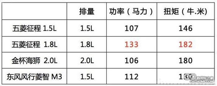 五菱征程車型對比表