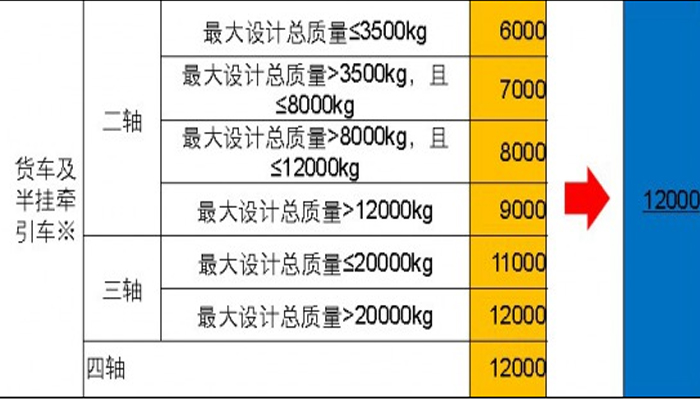 欄板式貨車、倉柵式貨車的長度繼續沿用2004版標準。