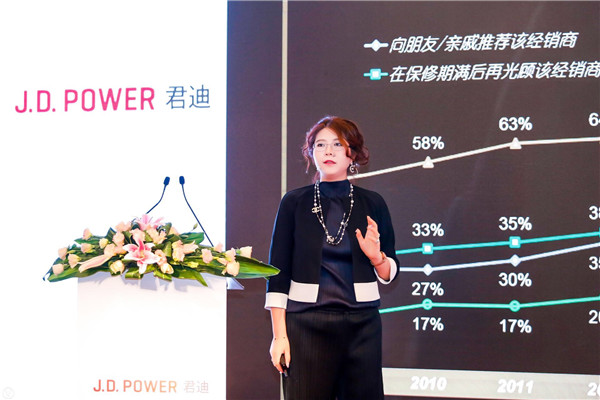 J.D. Power 中國區資深研究總監謝娟.jpg