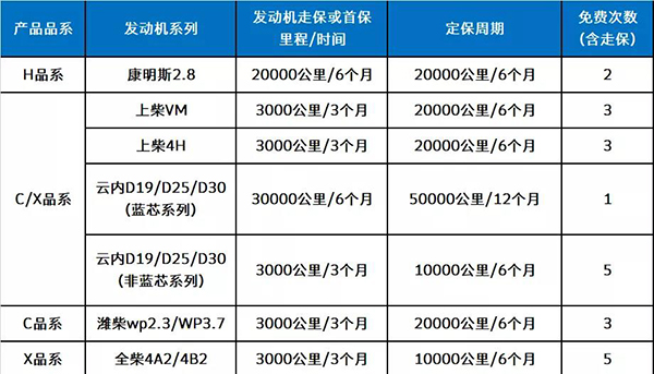 戰疫情 | 上汽躍進售后服務為打贏疫情防控戰提供堅強后勤保障 ...